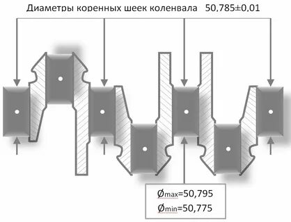 Диаметр шеек коленвала