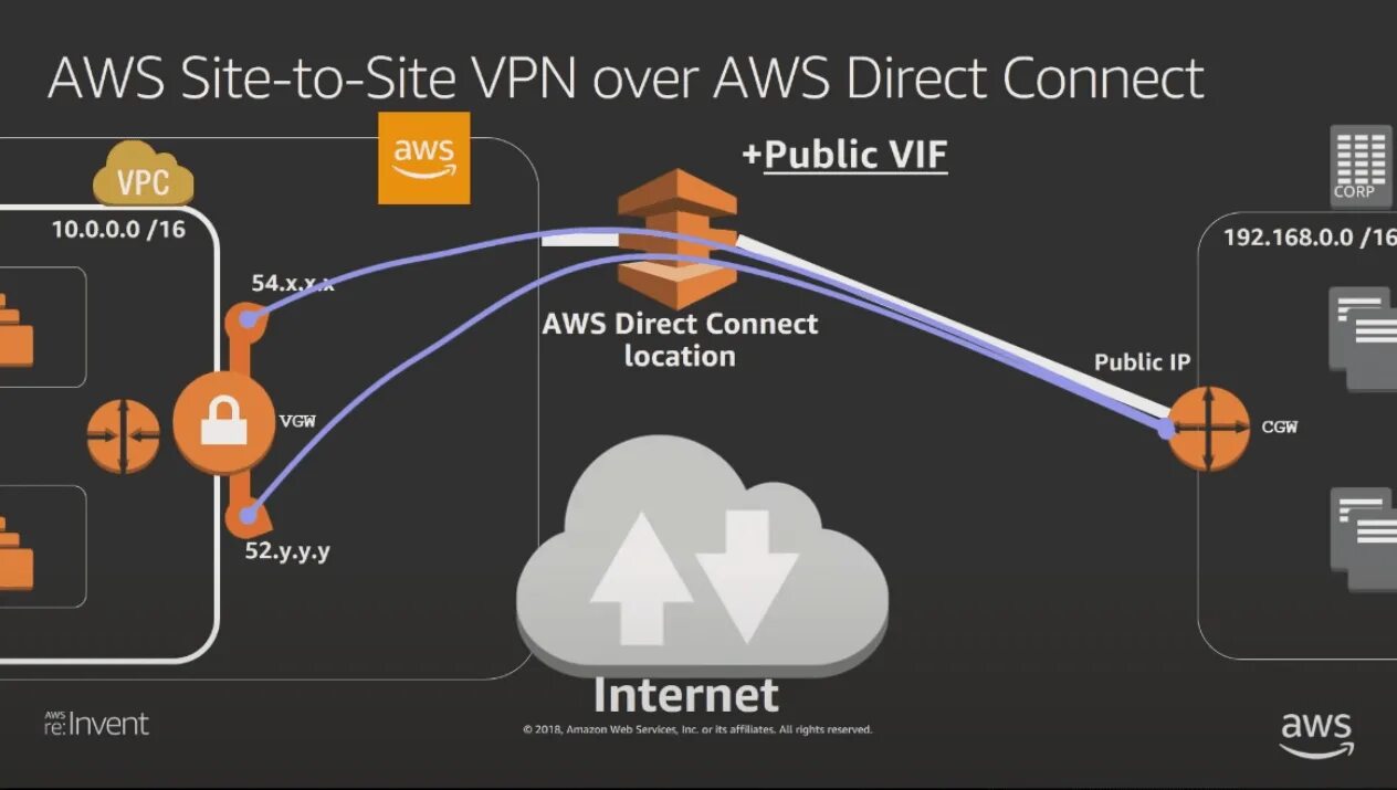 VPN. VPN connect. Site-to-site VPN схема. Самый быстрый VPN.