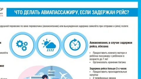 Как узнать о задержке рейса самолета