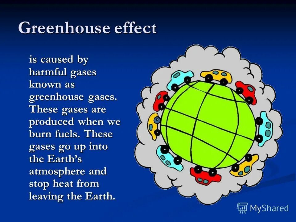 Парниковый эффект на английском. Greenhouse Effect презентация на английском. Greenhouse Gases. Harmful Gases.