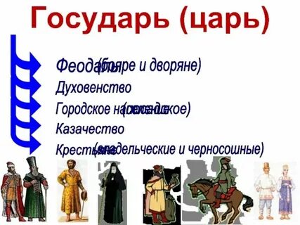 Дворяне или крестьяне