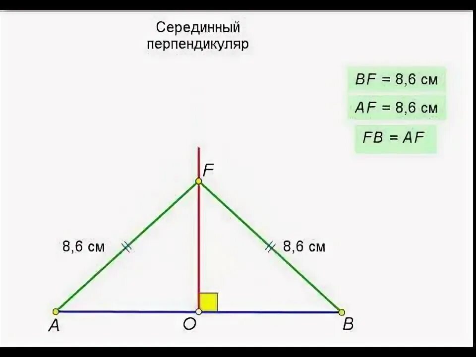 Точка равноудалённая от концов отрезка. Высота и серединный перпендикуляр. Серединный перпендикуляр в равнобедренном треугольнике. Теорема о серединном перпендикуляре. Построение перпендикуляра.