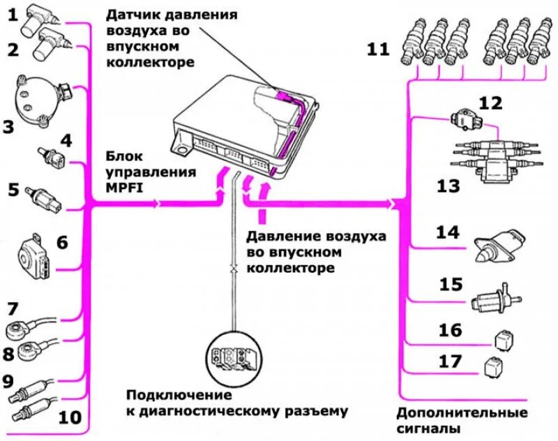 Давление воздуха во впускном коллекторе. Схема подключения датчика температуры Ауди а4 б5. Схема датчика температуры наружного воздуха Ауди а6 с5. Схема для датчика ДТЖО Ауди а4 б6. Система впрыска mpfi.