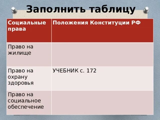 Таблица положение. Социальное право таблица.