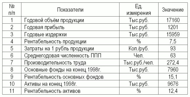 Усредненная кратность применения медицинской услуги