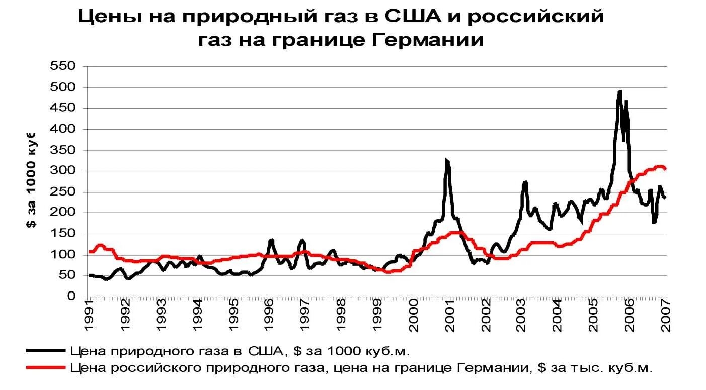 Предложение на мировом рынке. Рост цен на сырье. Цены мирового рынка. Снижение Мировых цен на сырье. Мировые цены на сырье.