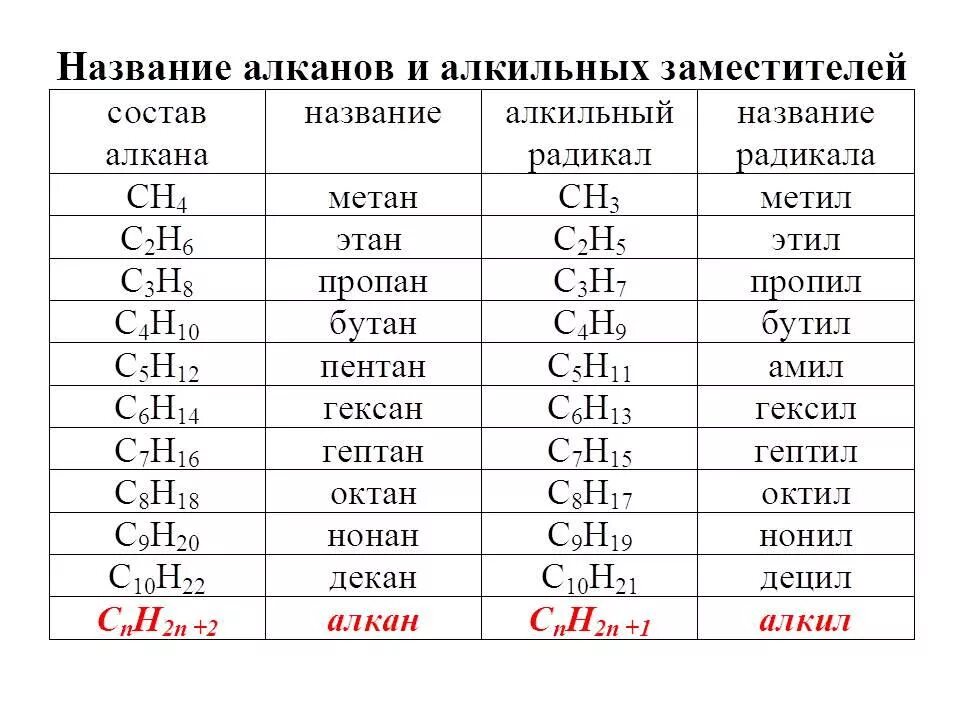 2 предельные углеводороды