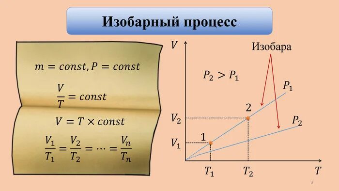 Изобарный процесс при m const. Условия изобарного процесса. изобарный и изохорный процессы. условия протекания изохорного процесса. изобарный процесс формула.