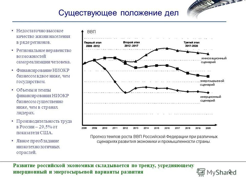 Презентация бизнес плана шиномонтаж. Существующее положение дел. Существующее положение дел. Социальная напряженность и социальный конфликт. Соотношение понятий социальная напряженность и социальный конфликт.