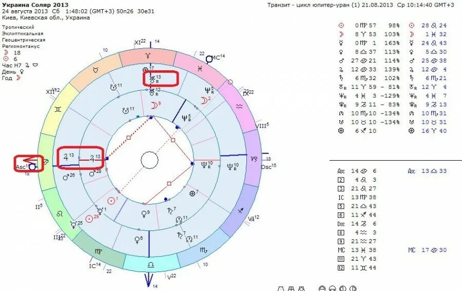 Планеты в 10 доме соляра. Планеты в натальной карте. Планеты в 10 доме соляра. Планеты в 10 доме соляра. Соляр на год закладка.