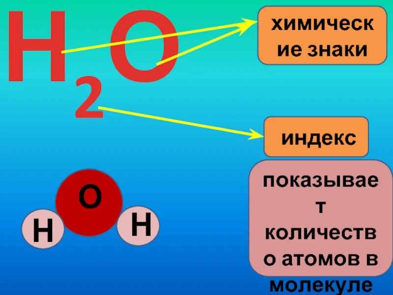 Для записи количества атомов в молекуле используют. Для записи количества атомов в молекуле используют