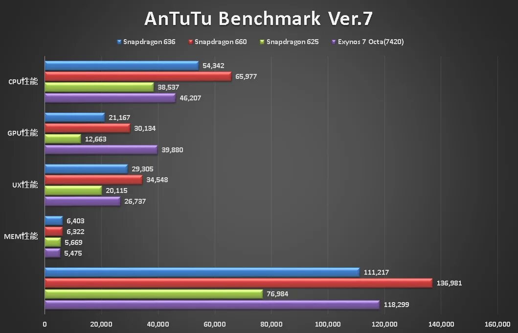 S20 ultra antutu. Antutu html5 test. Antutu benchmark смартфоны. Самсунг а52 антуту. Qualcomm snapdragon 636.
