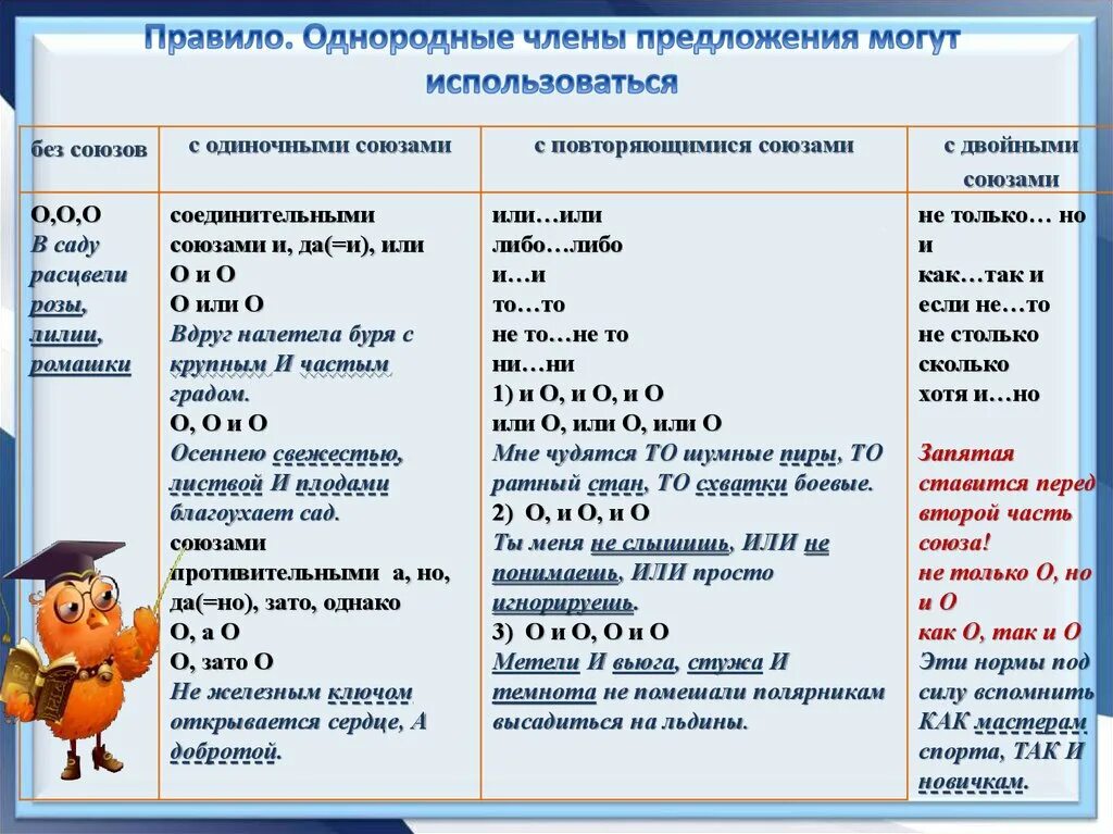 Знаки препинания конспект урока 8