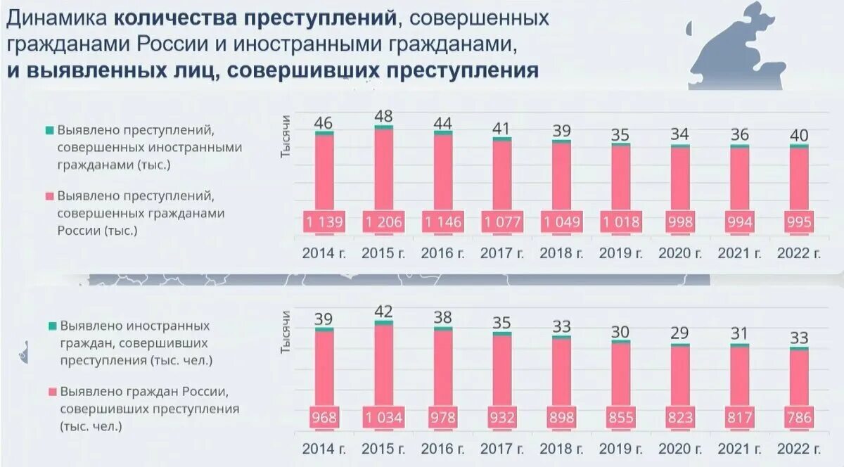 Статистика россия 2021