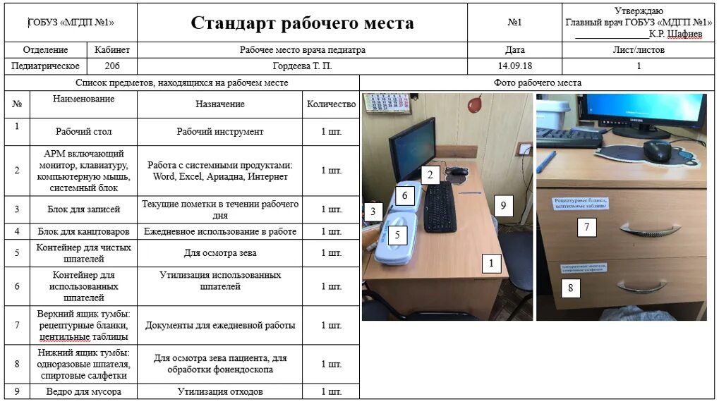 Стандарт рабочего места. Стандарт рабочего места рабочего. Стандарт рабочего места офисного работника. Стандартизация рабочих мест на предприятии. Срок службы стола