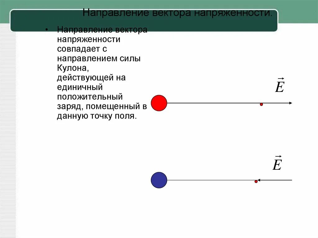 Каково направление линий напряженности. Направление вектора напряженности электростатического поля. Вектор напряжённости электрического поля направлен. Как определить вектор напряжённости электростатического поля. Как понять направление напряженности электрического поля.