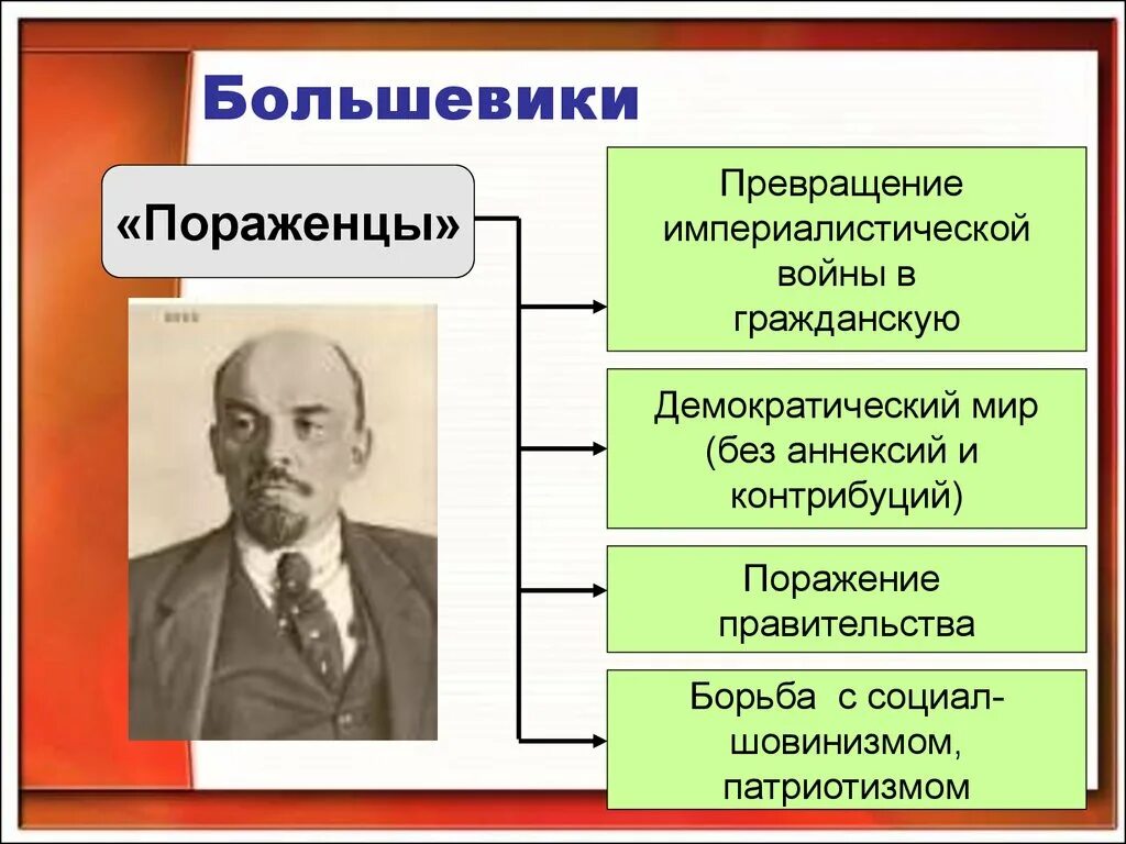 Поражение своего правительства. Превратим империалистическую войну в гражданскую. Лозунг превратим войну империалистическую в гражданскую. Превратим мировую войну в гражданскую.