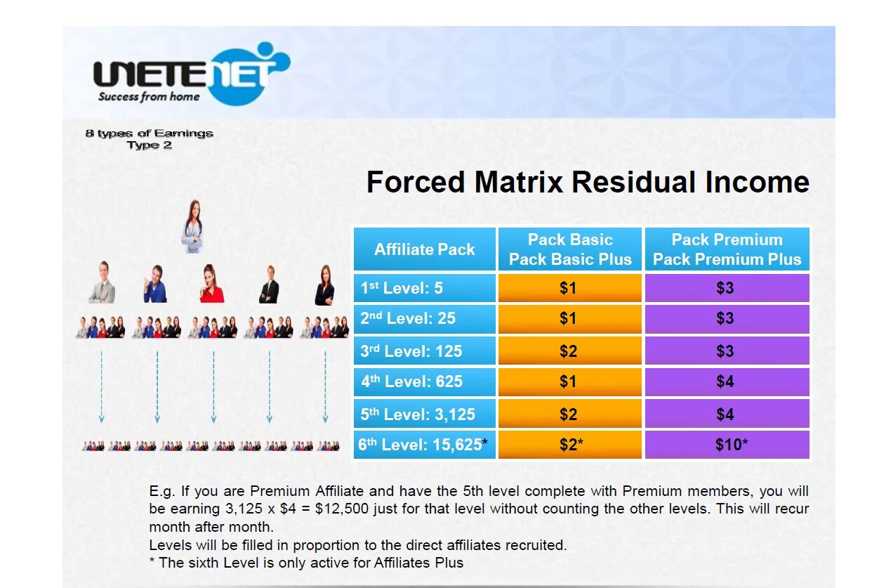 Уровень th. Residual earnings в отчетности. Level 6 pic. The Levels.