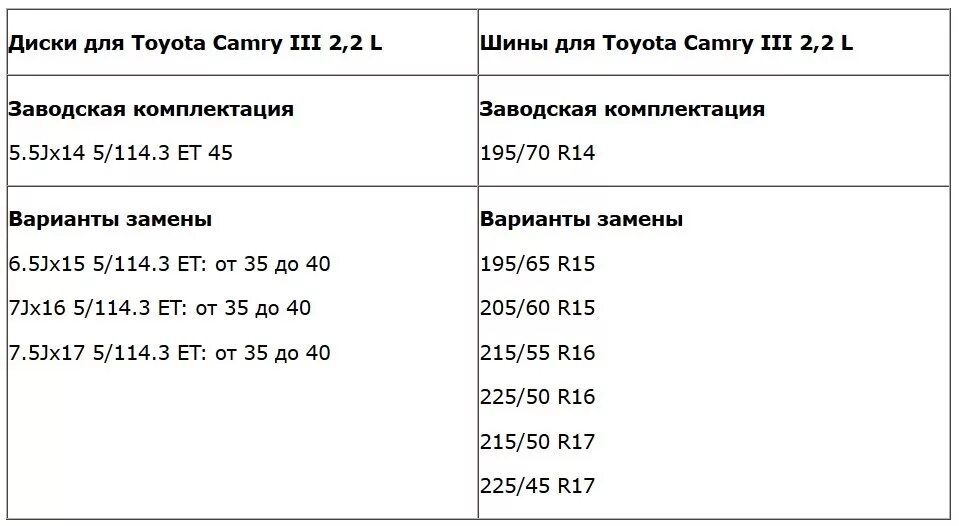 Разболтовка тойота камри 40