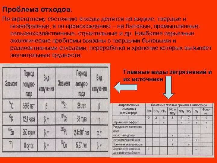 Агрегатное состояние отходов. Схема классификация твердых отходов. Виды агрегатного состояния отходов. Свойства газов физика 7 класс. Агрегатное состояние отходов.