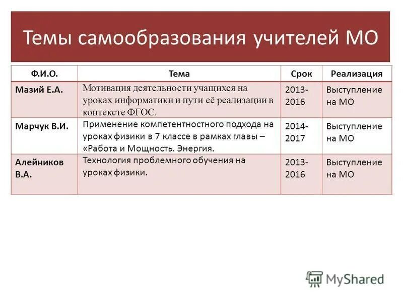 Темы самообразования математика