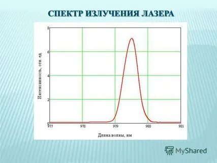 Лазер спектра