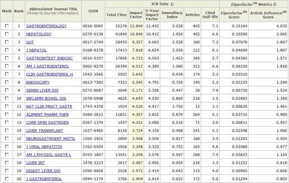 Impact factor of journal. Scientific journal impact factor. cell journal impact factor. mnras journal. исследование китая impact factor.