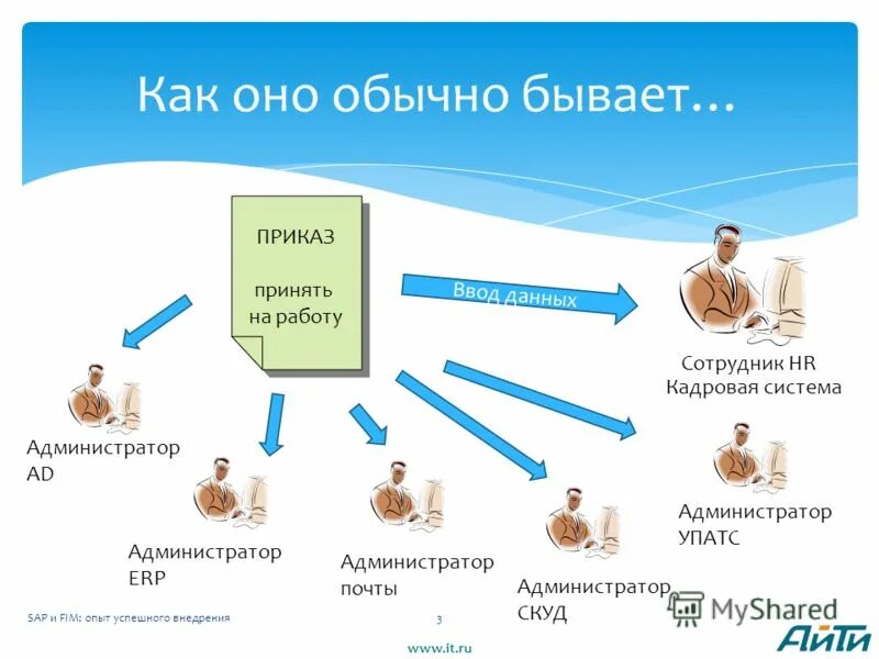 Ввод математических формул и вычисление по ним. Что за сотрудник на ввод данных. Работа ввод данных отзывы. Работа ввод данных отзывы. Оператор ввода данных в паскале.