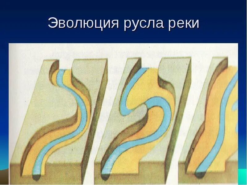 Курс русла. Изменение русла реки. изменение русел рек. эволюция русла реки. как меняется русло реки.