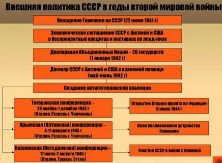 Политика перед второй мировой войной