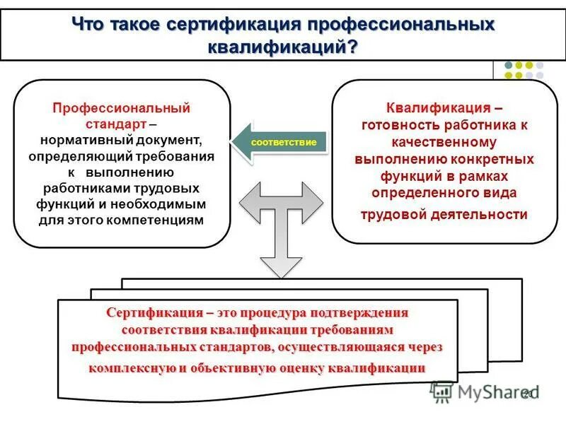 Организации направленная на выполнение определенных