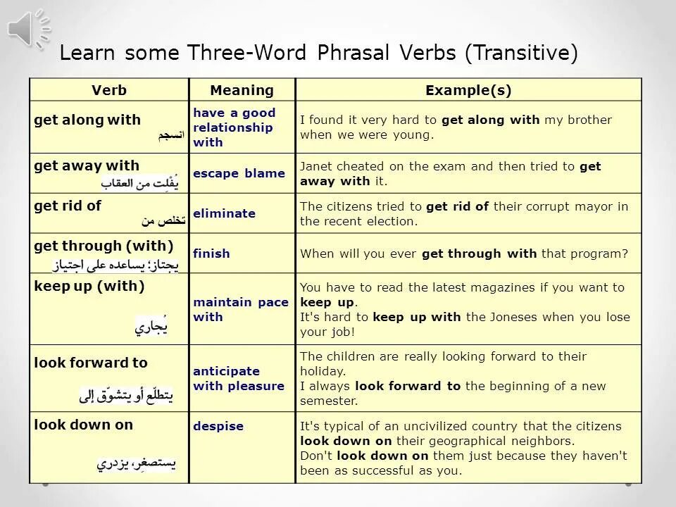 They have some. Phrasal verbs грамматика. Basic English Phrasal verbs. Английский Phrasal verbs and meanings. Transitive Phrasal verbs.