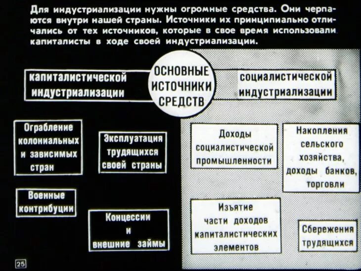 Социализм. Переход от капитализма к коммунизму. Советские плакаты про капиталистов. Социализм. Переход от капитализма к коммунизму.