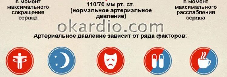 Предынфарктные симптомы у мужчин. Предынфарктное состояние. Предынфарктное давление. Предынфарктное состояние симптомы. Предынфарктное состояние лекарства.