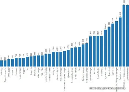 Зарплата в сша после уплаты налогов