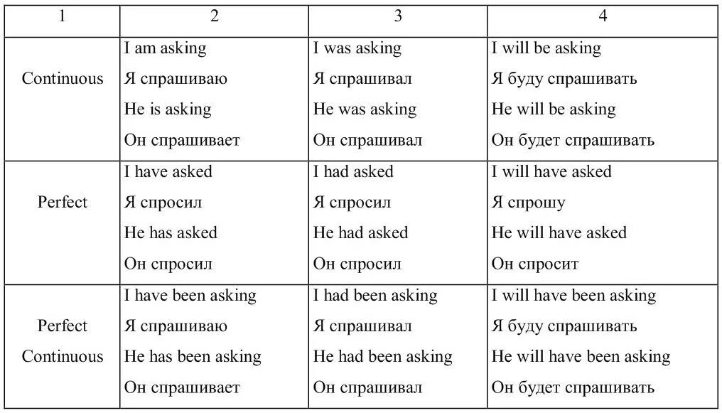 Глаголы не употребляющиеся в continuous список. Глаголы которые не употребляются в continuous список. глаголы которые не употребляются в present continuous. глаголы не употребляющиеся в континиус. глаголы не употребляющиеся в continuous таблица.