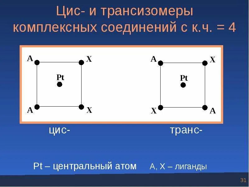 Трансизомеры почему регламентируются. Структура атома. Трансизомеры. Центральный атом. Центральный атом в комплексном соединении.