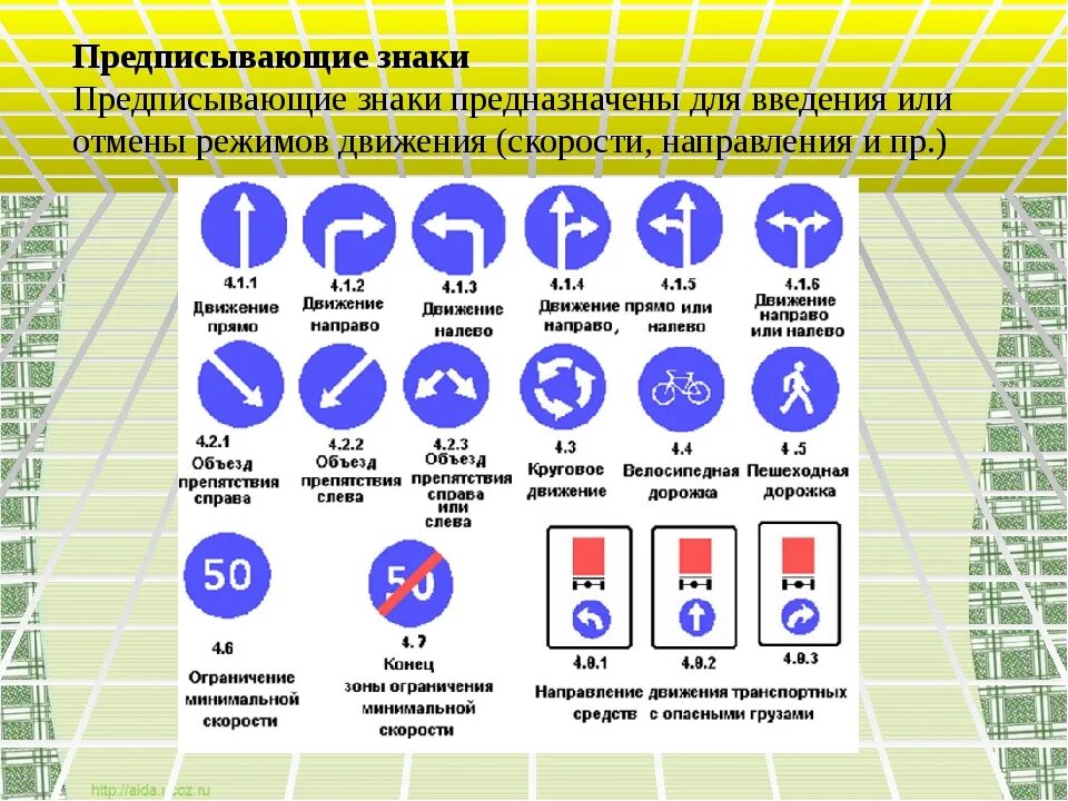 Дорожные знаки 18. ПДД предписывающие знаки с пояснениями. Предписывающие знаки дорожного движения 2020. Обозначения дорожных знаков 2023. Педписывабщие знак ПДД.