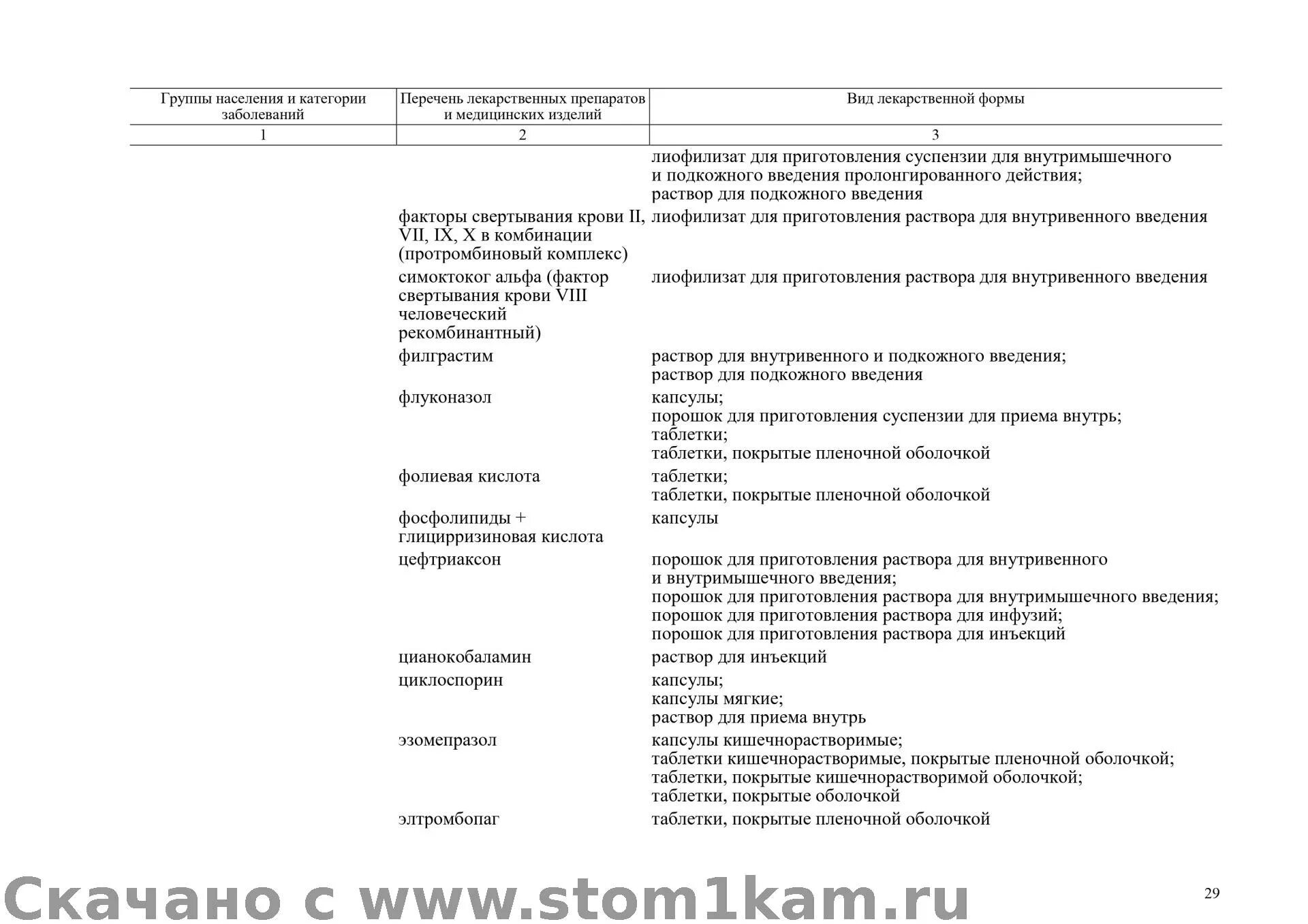 Категории заболеваний по группам. Список болезней категории в. Список групп лекарственных средств. Перечень лекарственных препаратов отпускаемых по рецепту. Классификация лекарственных препаратов по группам в аптеке список.