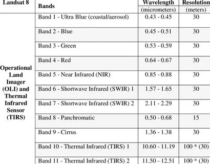 Band 9 характеристики