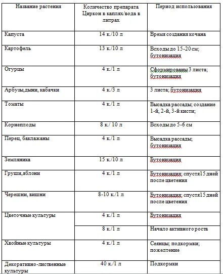 Сколько капель циркона на литр воды