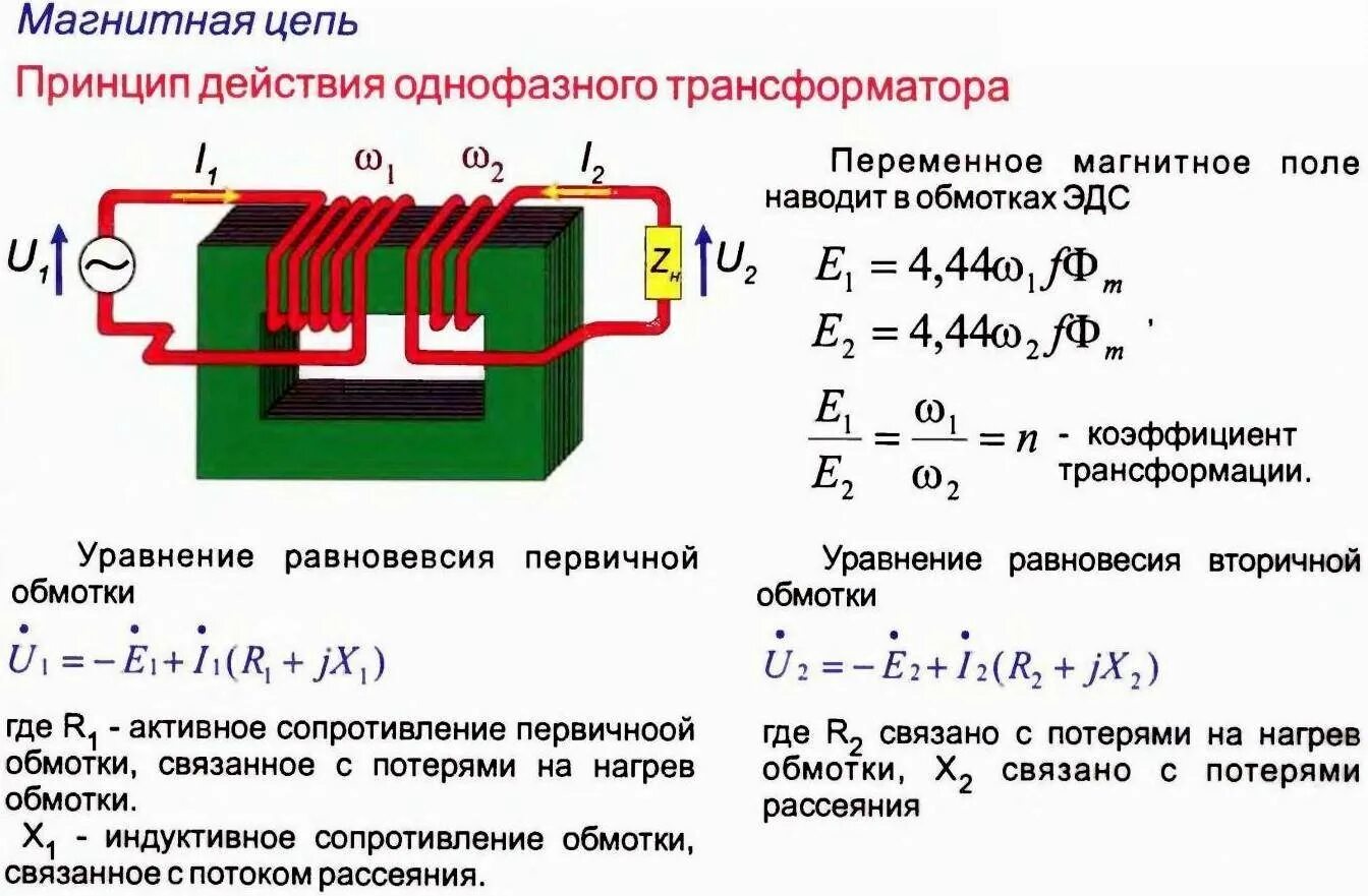 Определение обмоток трансформатора. 6170jb2005g трансформатор обмотки. Обмотки трансформатора первичная и вторичная. Принцип действия однофазного двухобмоточного трансформатора. Сопротивление сетевой обмотки трансформатора 220 вольт.