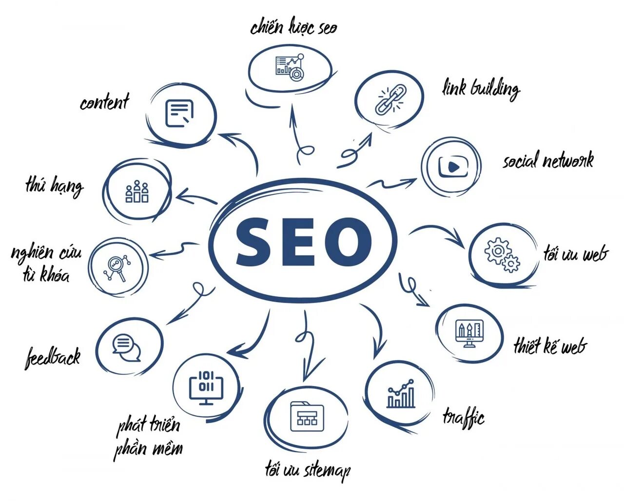 Seo оптимизация сайта это. SEO оптимизация. Поисковая оптимизация SEO. SEO продвижение. SEO оптимизатор.