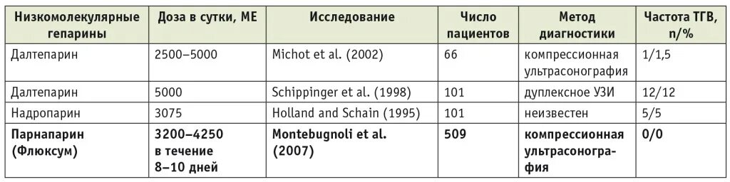 Флюксум схема. Флюксум на латинском. Флюксум рецепт.