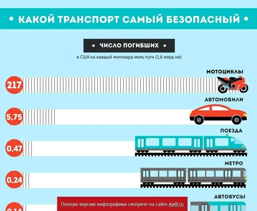 Какой опасный транспорт