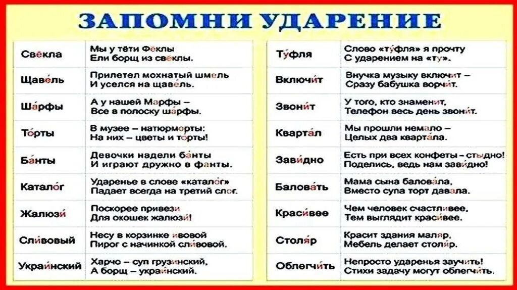 Стишки для запоминания ударения в словах. Стихотворения для запоминания ударения в словах. Запоминалки для ударения в словах. Стихи чтобы запомнить ударения в словах. Как правильно детьми ударение