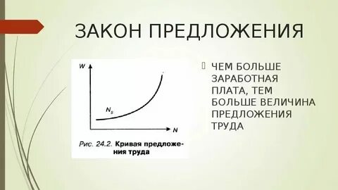Какая из формулировок соответствует закону предложения