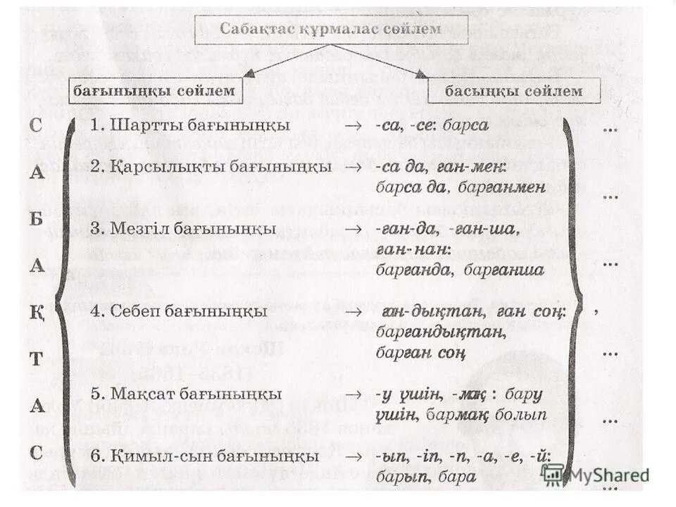 сабақтас құрмалас сөйлем түрлері презентация. салалас құрмалас сөйлем түрлері презентация. құрмалас сөйлем дегеніміз не. сабақтас құрмалас сөйлем с русским языком. сабақтас құрмалас сөйлем түрлері презентация.