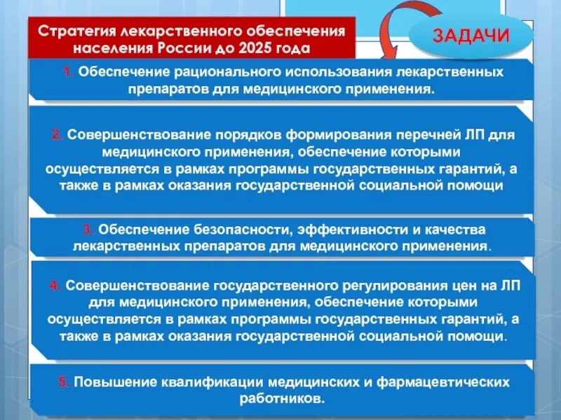 Стратегия лекарственного обеспечения. Задачи стратегии лекарственного обеспечения. Система лекарственного обеспечения населения. Реализация стратегии лекарственного обеспечения.