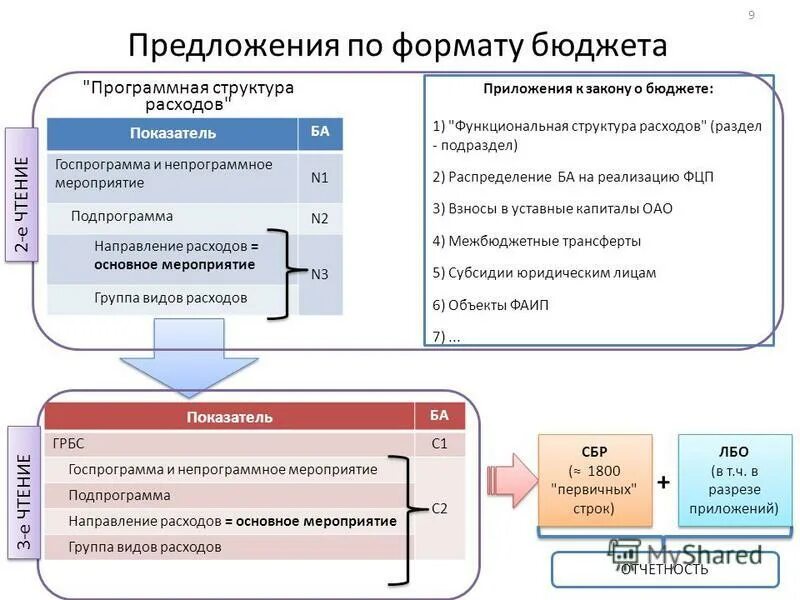 электронный бюджет форматы обмена